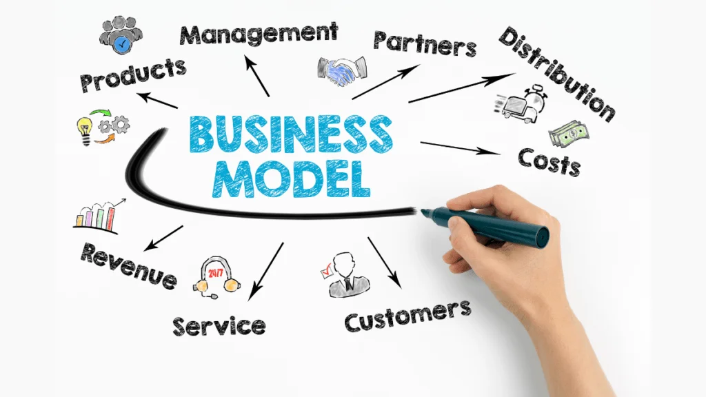 Les 9 Composantes du Business Model Canvas 1 Business model canvas