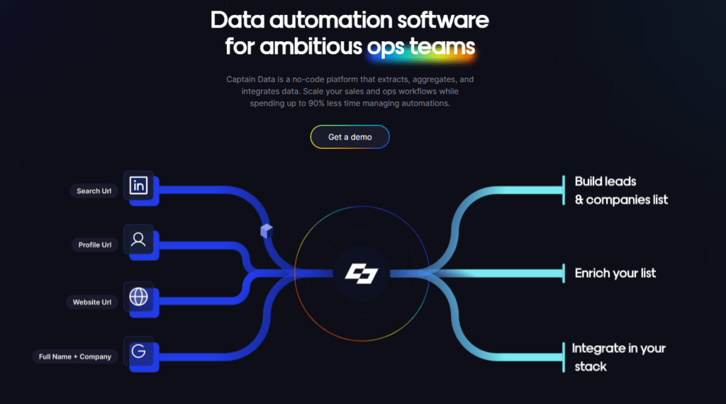 10 Outils de Growth Marketing pour Stimuler la Croissance 1 CaptainData outil de collecte de données - outils growth marketing - JLJ Digital