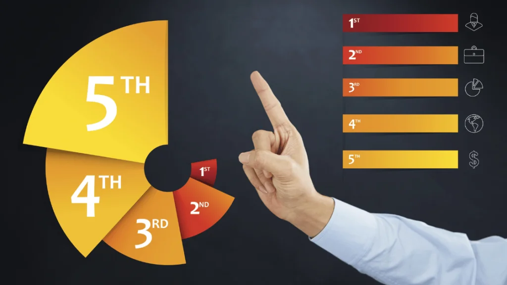 12 Etapes pour améliorer son référencement SEO 2 Adopter un positionnement unique sur votre marché - JLJ Digital - 2