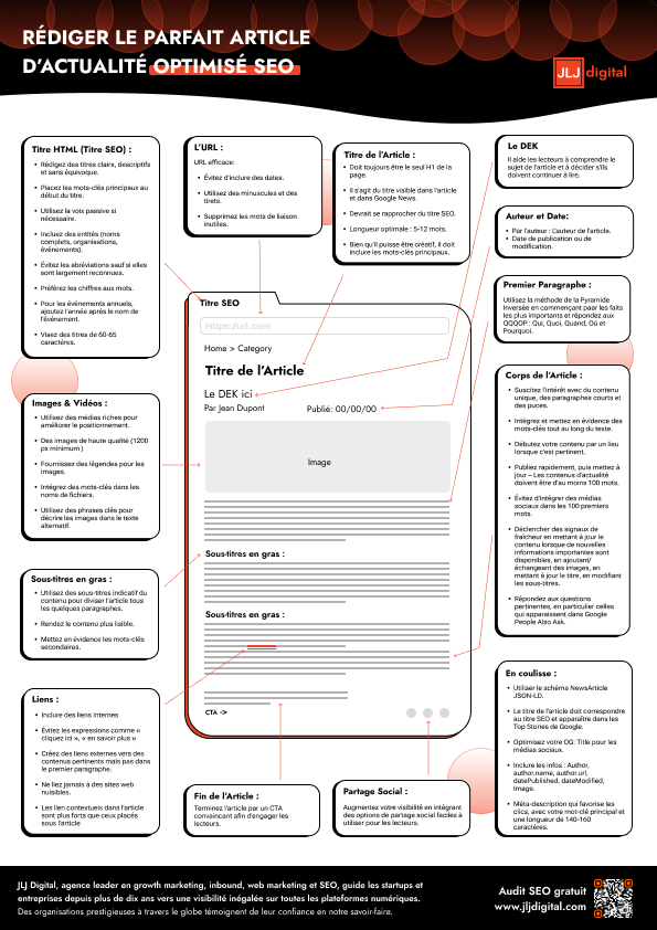 Modele d'Article SEO Optimisé.png
