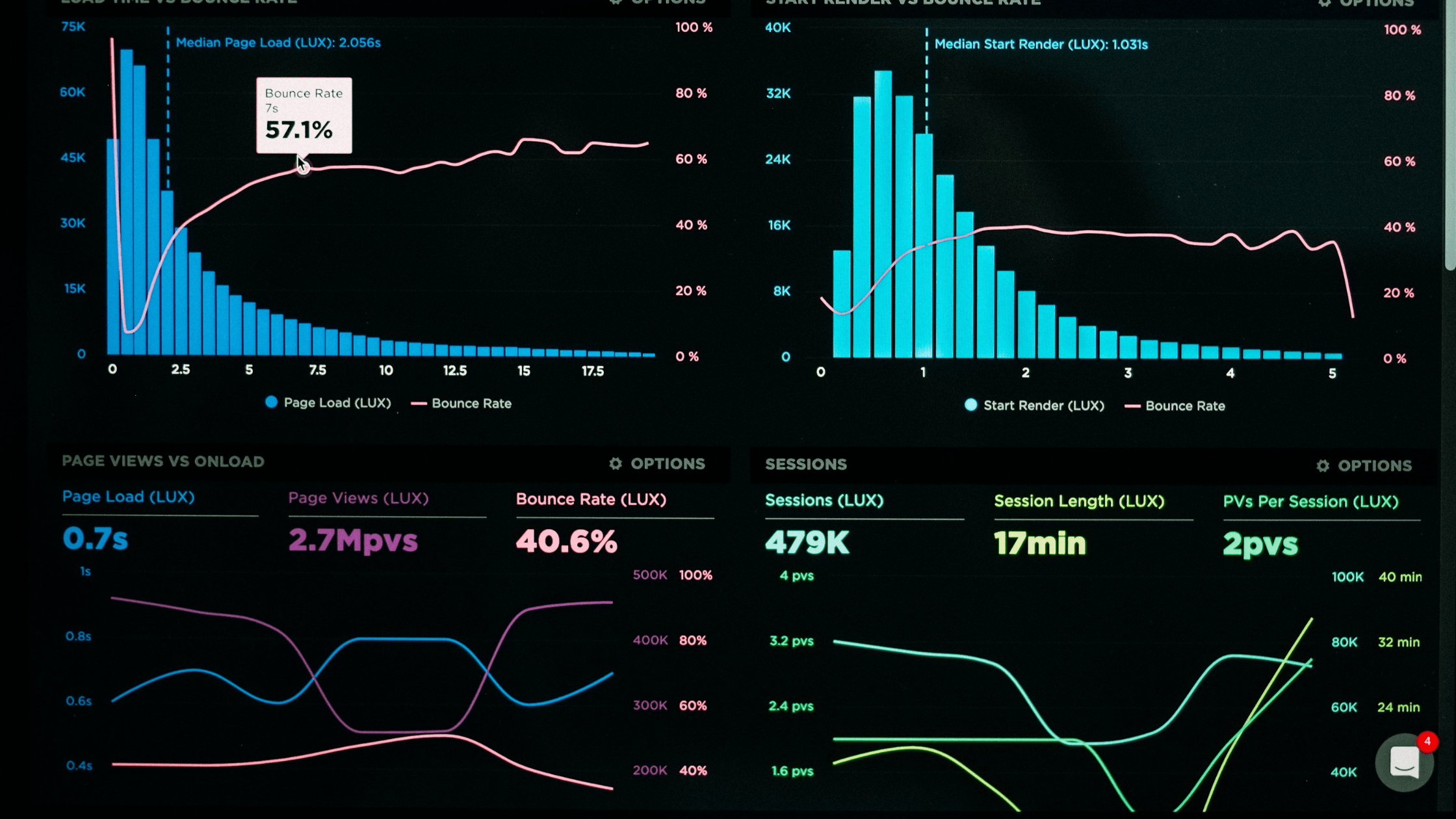 Growth Marketing & Growth Hacking pour Booster la Croissance 2 Les indicateurs de performances et les Kpi dans une stratégie de Growth Hacking